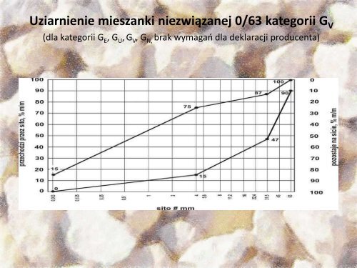 Kruszywa w warstwach niezwiązanych konstrukcji i ulepszonego ...