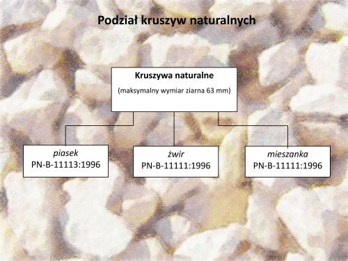 Kruszywa w warstwach niezwiązanych konstrukcji i ulepszonego ...