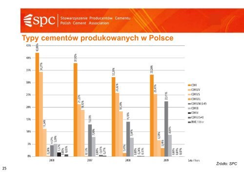 Rynek cementu i betonu - D.Konieczny