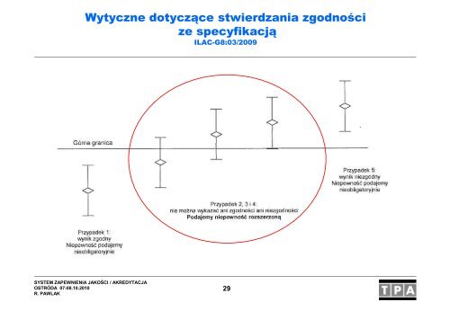 System zapewnienia jakości / akredytacja w laboratorium badawczym