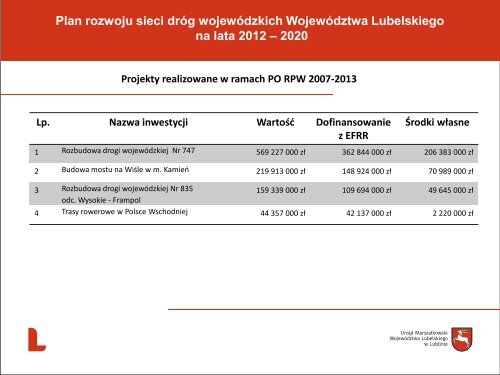 Plan rozwoju sieci dróg