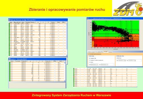 Zintegrowany System Zarządzania Ruchem w Warszawie