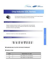 Chip Inductor (CIL Series)