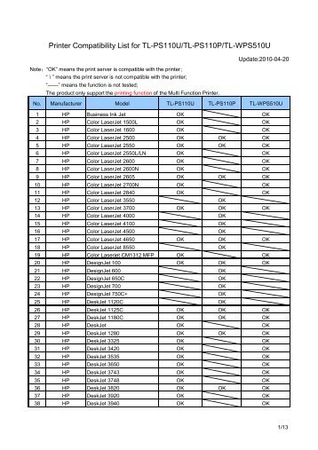 Printer Compatibility List for TL-PS110U/TL-PS110P/TL-WPS510U