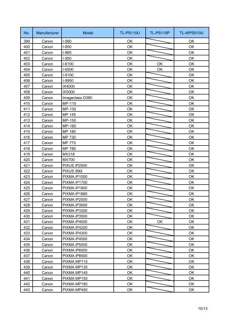 Printer Compatibility List for TL-PS110U/TL-PS110P/TL-WPS510U