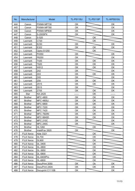 Printer Compatibility List for TL-PS110U/TL-PS110P/TL-WPS510U