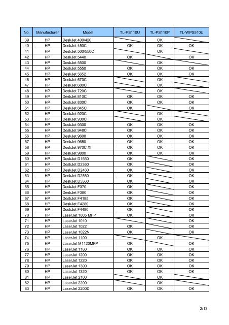 Printer Compatibility List for TL-PS110U/TL-PS110P/TL-WPS510U