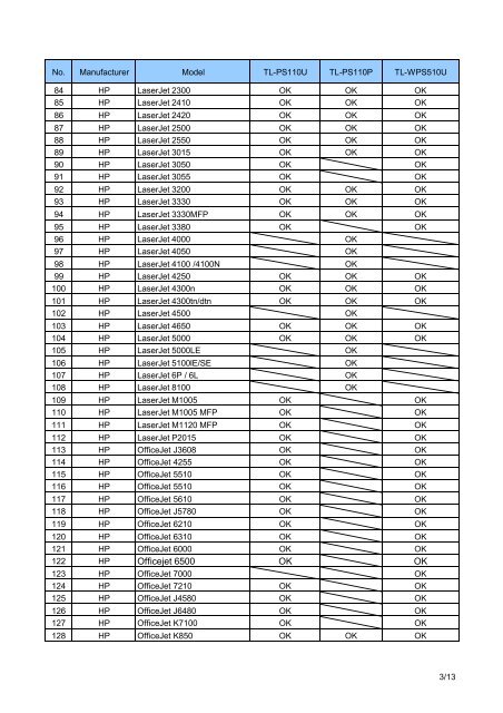 Printer Compatibility List for TL-PS110U/TL-PS110P/TL-WPS510U