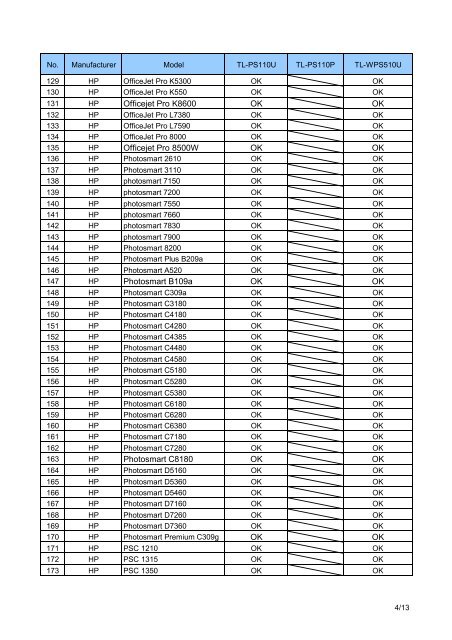 Printer Compatibility List for TL-PS110U/TL-PS110P/TL-WPS510U