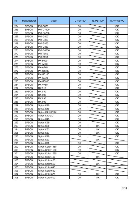 Printer Compatibility List for TL-PS110U/TL-PS110P/TL-WPS510U