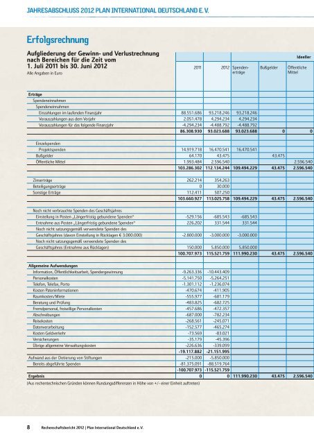 MÃ¤dchenbildung in Sambia - Plan Deutschland