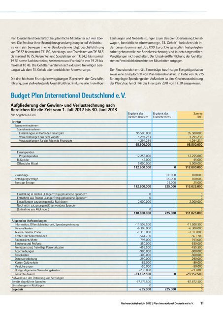 MÃ¤dchenbildung in Sambia - Plan Deutschland