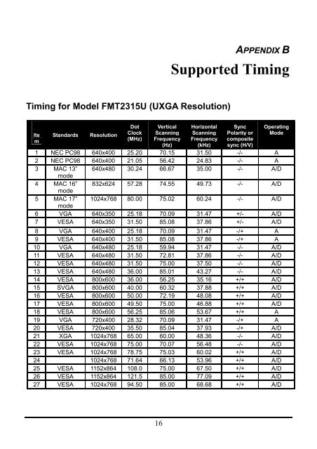 Product Manual (pdf) - Planar