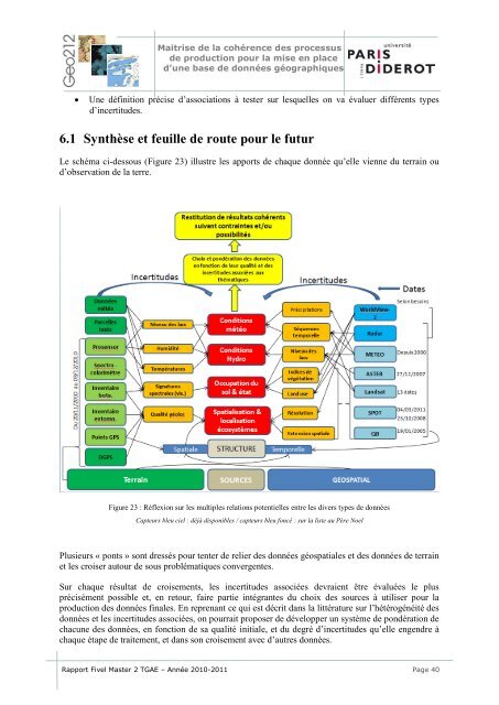 Rapport de stage - Planet Action