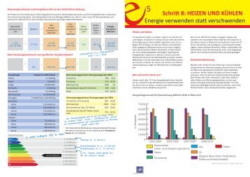 HEIZEN UND KÜHLEN