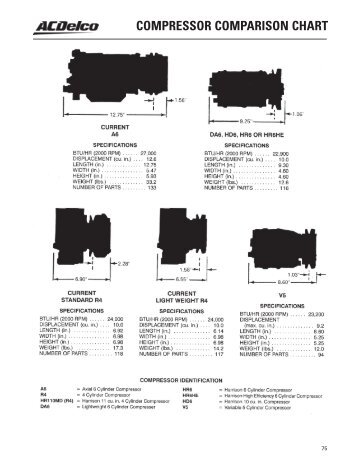 COMPRESSOR COMPARISON CHART - ACDelco