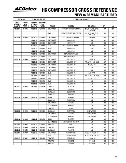 Compressor Comparison Chart