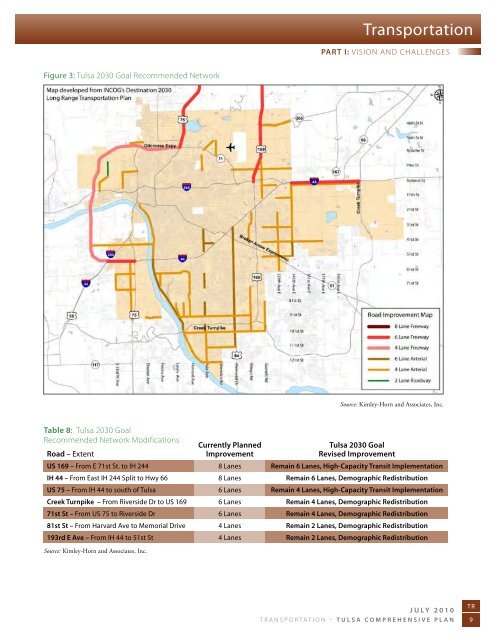 Tulsa Comprehensive Plan - PLANiTULSA