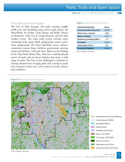 Tulsa Comprehensive Plan - PLANiTULSA