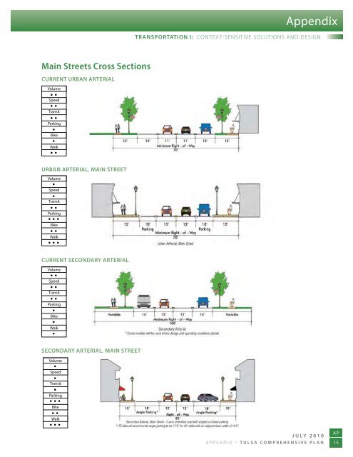 Tulsa Comprehensive Plan - PLANiTULSA