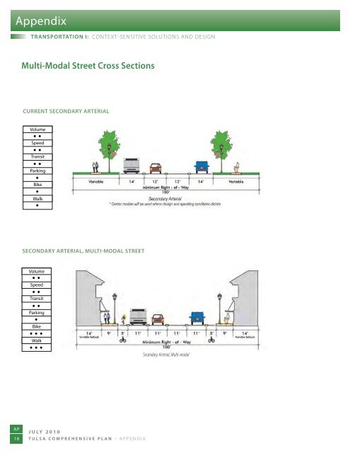 Tulsa Comprehensive Plan - PLANiTULSA