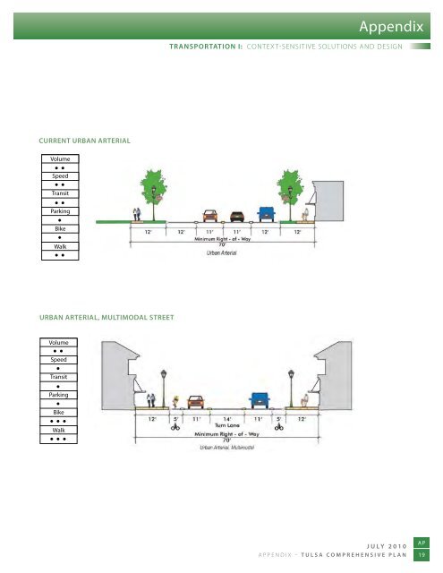 Tulsa Comprehensive Plan - PLANiTULSA