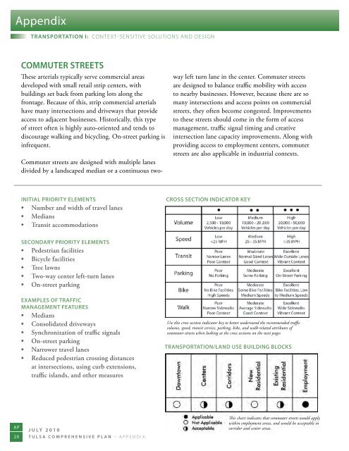 Tulsa Comprehensive Plan - PLANiTULSA