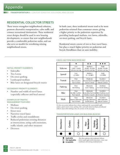 Tulsa Comprehensive Plan - PLANiTULSA