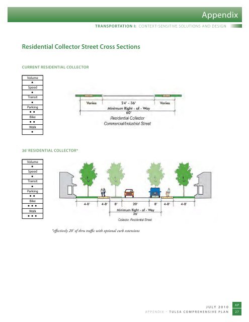 Tulsa Comprehensive Plan - PLANiTULSA