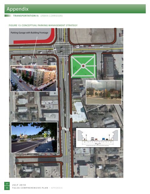 Tulsa Comprehensive Plan - PLANiTULSA