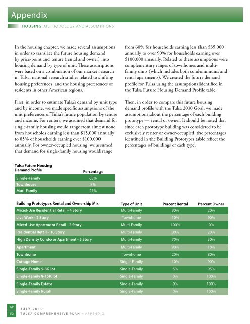 Tulsa Comprehensive Plan - PLANiTULSA