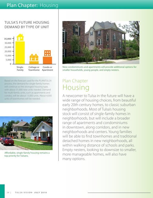 Tulsa Comprehensive Plan - PLANiTULSA