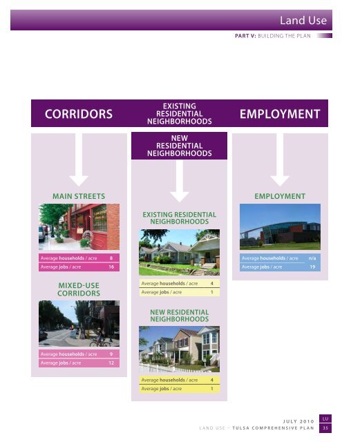 Tulsa Comprehensive Plan - PLANiTULSA