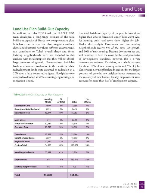 Tulsa Comprehensive Plan - PLANiTULSA