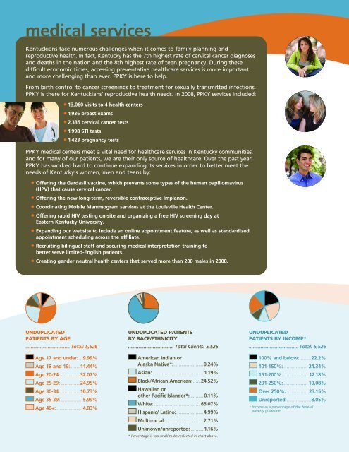 2008annual report - Planned Parenthood