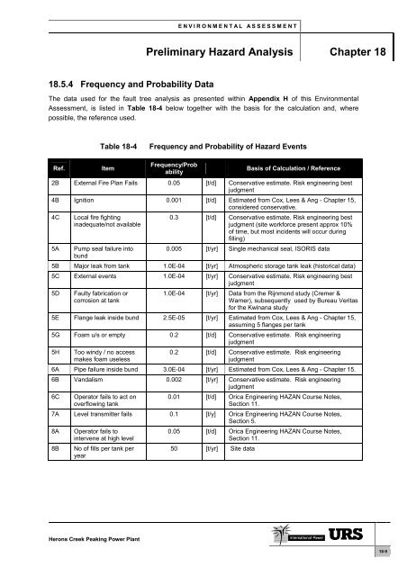 Preliminary Hazard Analysis - Department of Planning