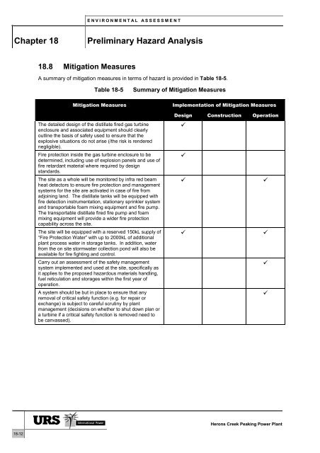 Preliminary Hazard Analysis - Department of Planning