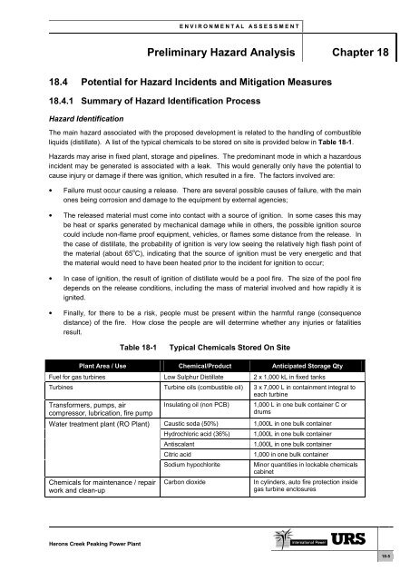 Preliminary Hazard Analysis - Department of Planning