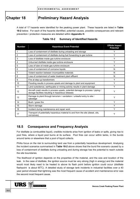 Preliminary Hazard Analysis - Department of Planning