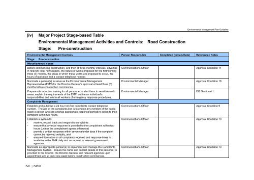 Guideline for the Preparation of Environmental Management Plans