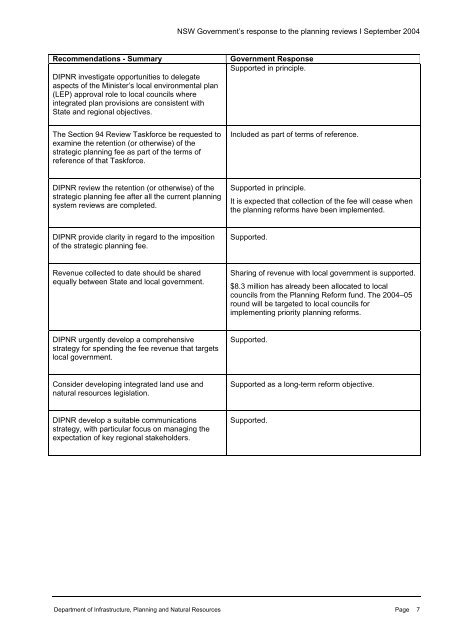 NSW Government's response to the recommendations from the ...