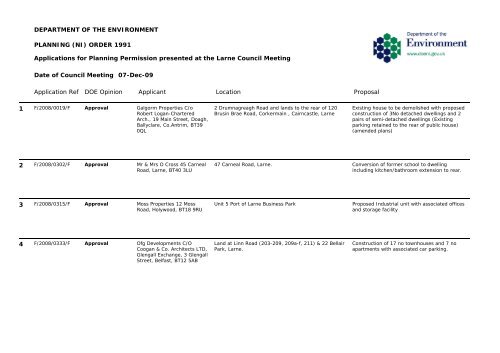 (ni) order 1991 - The Planning Service