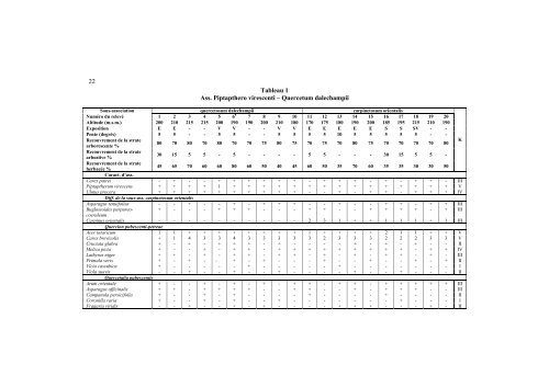 buletinul grÄdinii botanice - Journal of Plant Development