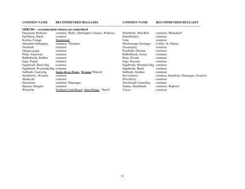 Idaho Plant Materials Technical Note No. 24