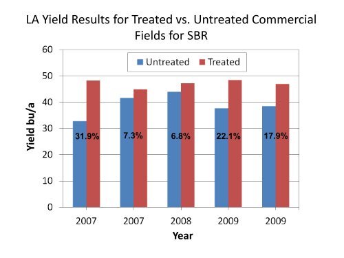 Status of Soybean Rust in the Midsouthern United States - Plant ...