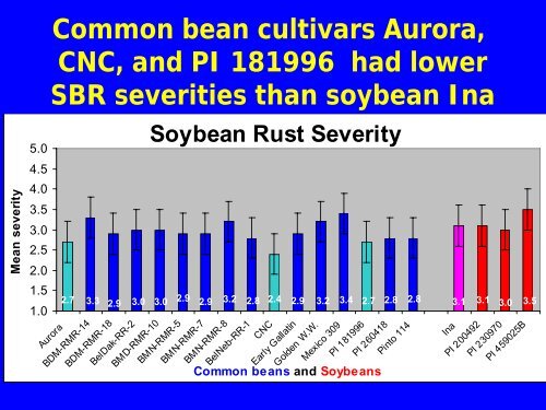 Resistance to Soybean Rust in Dry Beans. - Plant Management ...