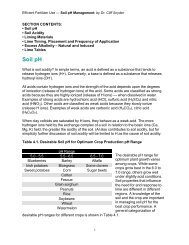 Soil pH Management by Dr. Cliff Snyder - Plantstress.com