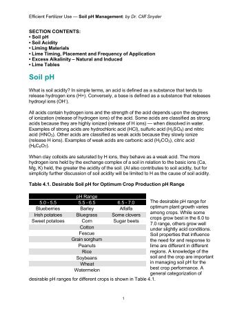 Soil pH Management by Dr. Cliff Snyder - Plantstress.com