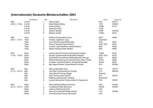 (Internationale) Deutsche Meisterschaften 2003