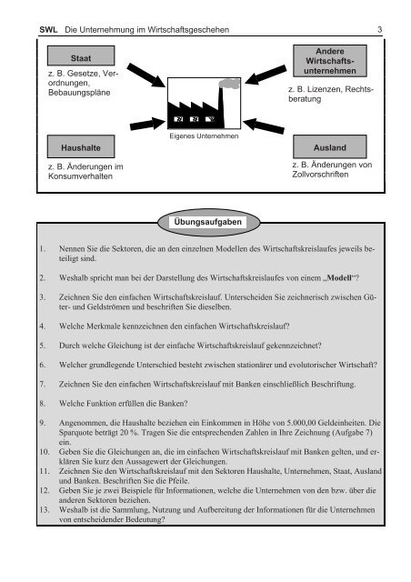 Swl Die Unternehmung Im W